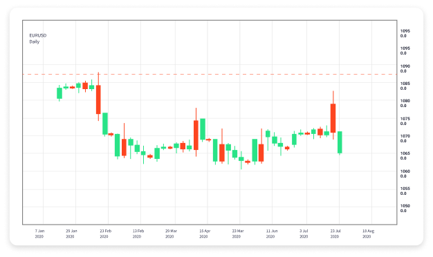 A Beginner's Guide to Forex Trading Basics 1665505016